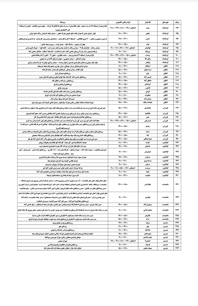 برنامه قطعی برق کرمانشاه سه شنبه ۱۴مرداد + لیست مناطق