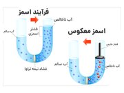 آیا دستگاه تصفیه آب خانگی واقعاً بر سلامت خانواده تأثیر دارد؟