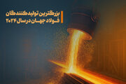 بزرگ‌ترین تولیدکنندگان فولاد جهان ۲۰۲۴ / جایگاه ایران کجاست؟ + اینفوگرافی