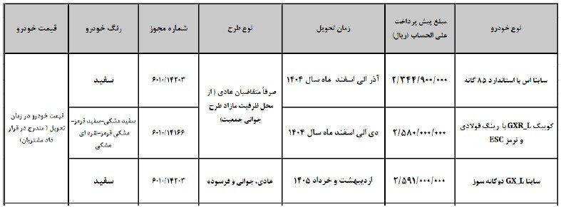 پیش فروش سایپا مرداد 1404