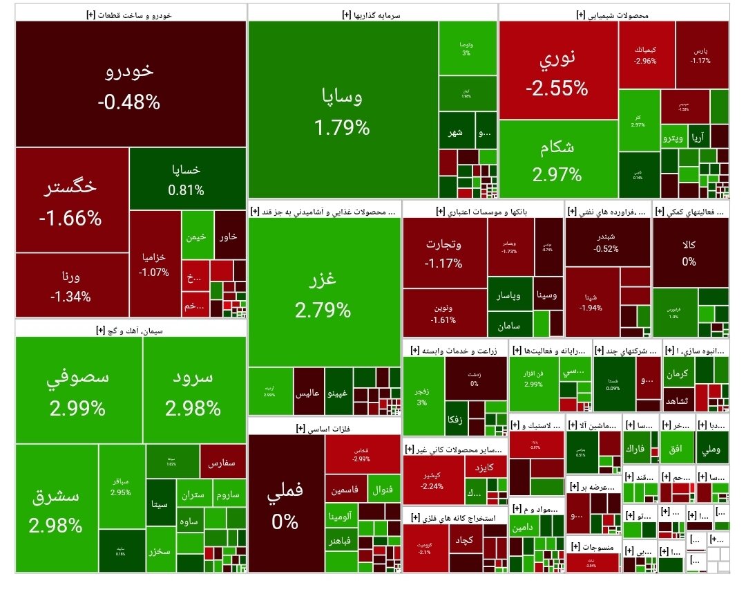 بورس امروز ۱۴ مرداد ۱۴۰۴ + شاخص و نمای بازار