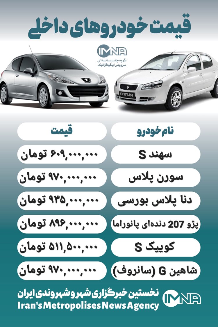 قیمت روز محصولات ایران خودرو و سایپا ۱۴ مرداد+ جدول