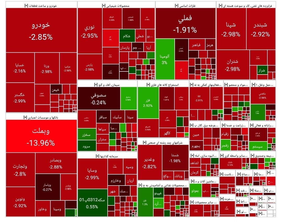 شاخص بورس امروز ۱۴ مرداد / افت ۳۵ هزار واحدی