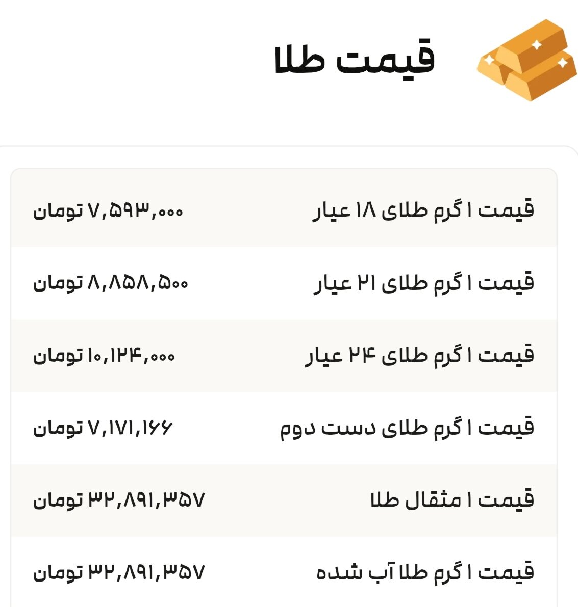 نمودار قیمت طلا ۱۴ مرداد ۱۴۰۴ + قیمت جهانی طلا