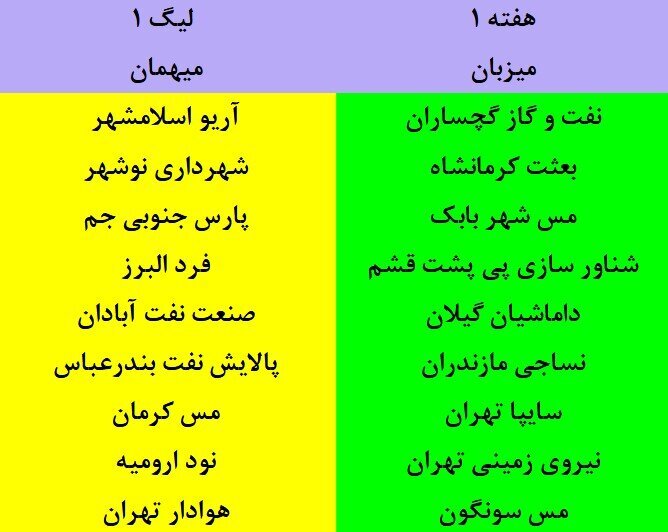 برنامه مسابقات لیگ دسته اول فوتبال اعلام شد