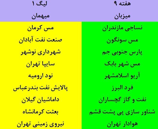 برنامه مسابقات لیگ دسته اول فوتبال اعلام شد