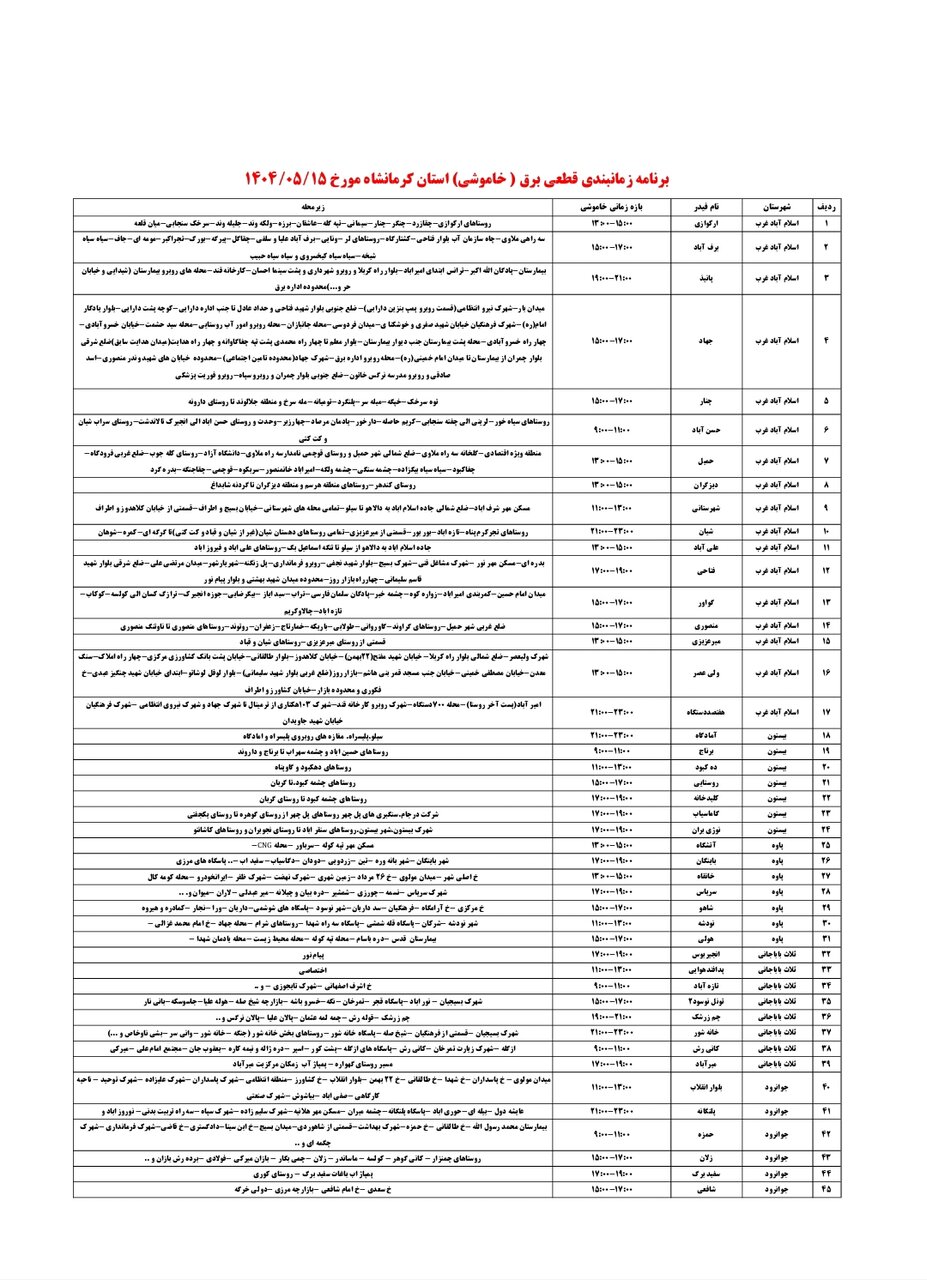 برنامه قطعی برق کرمانشاه چهارشنبه ۱۵ مرداد + لیست مناطق