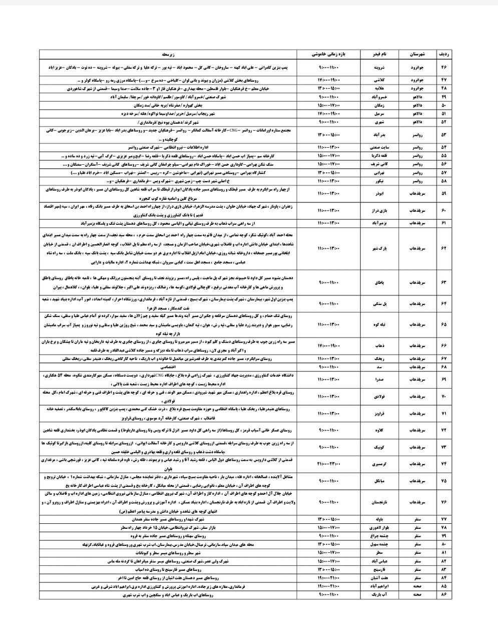 برنامه قطعی برق کرمانشاه چهارشنبه ۱۵ مرداد + لیست مناطق