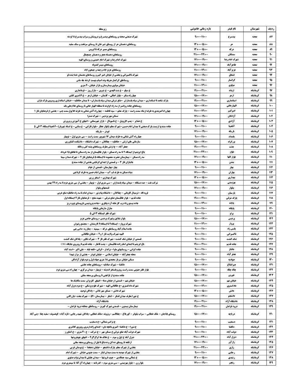 برنامه قطعی برق کرمانشاه چهارشنبه ۱۵ مرداد + لیست مناطق