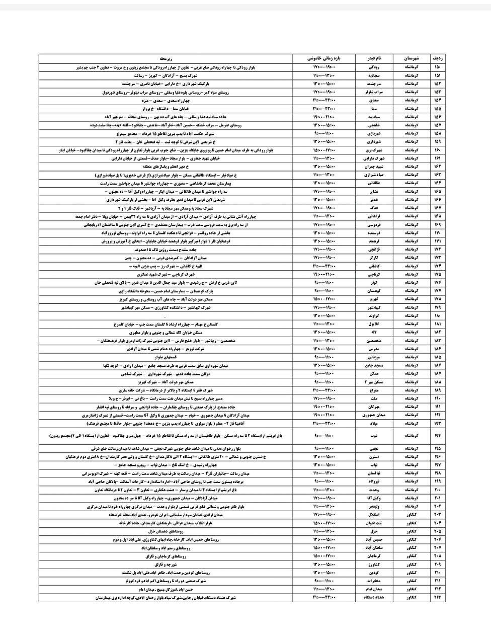 برنامه قطعی برق کرمانشاه چهارشنبه ۱۵ مرداد + لیست مناطق