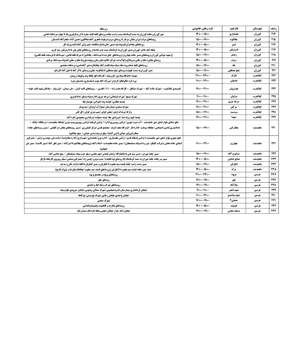 برنامه قطعی برق کرمانشاه چهارشنبه ۱۵ مرداد + لیست مناطق