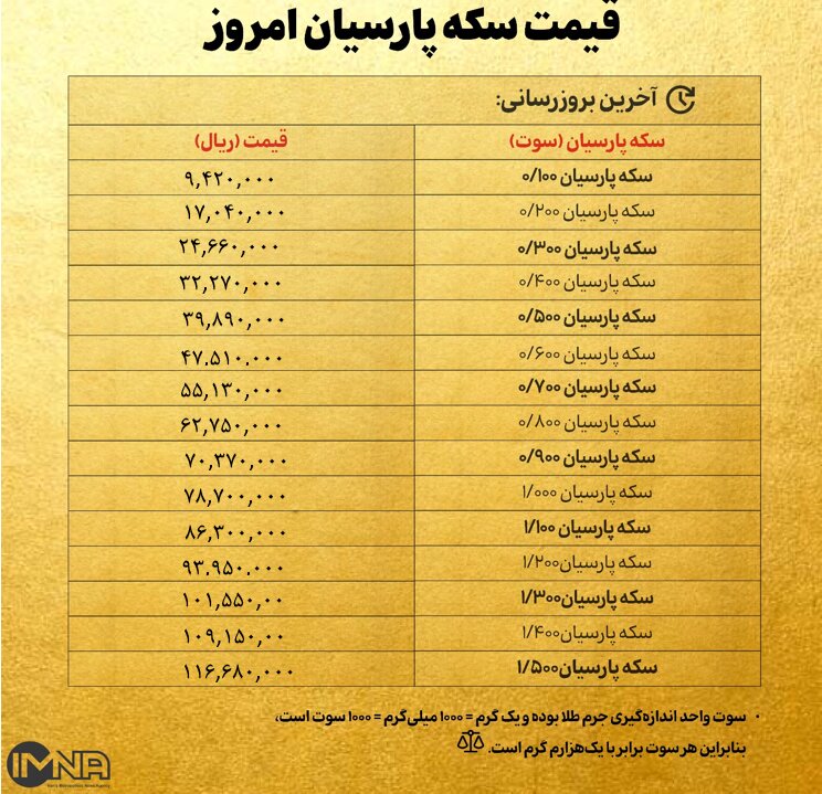 قیمت سکه پارسیان امروز پنجشنبه ۱۶ مرداد ۱۴۰۴ + جدول