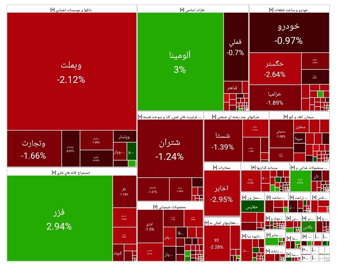 بورس امروز ۱۵ مرداد ۱۴۰۴ + شاخص و نمای بازار