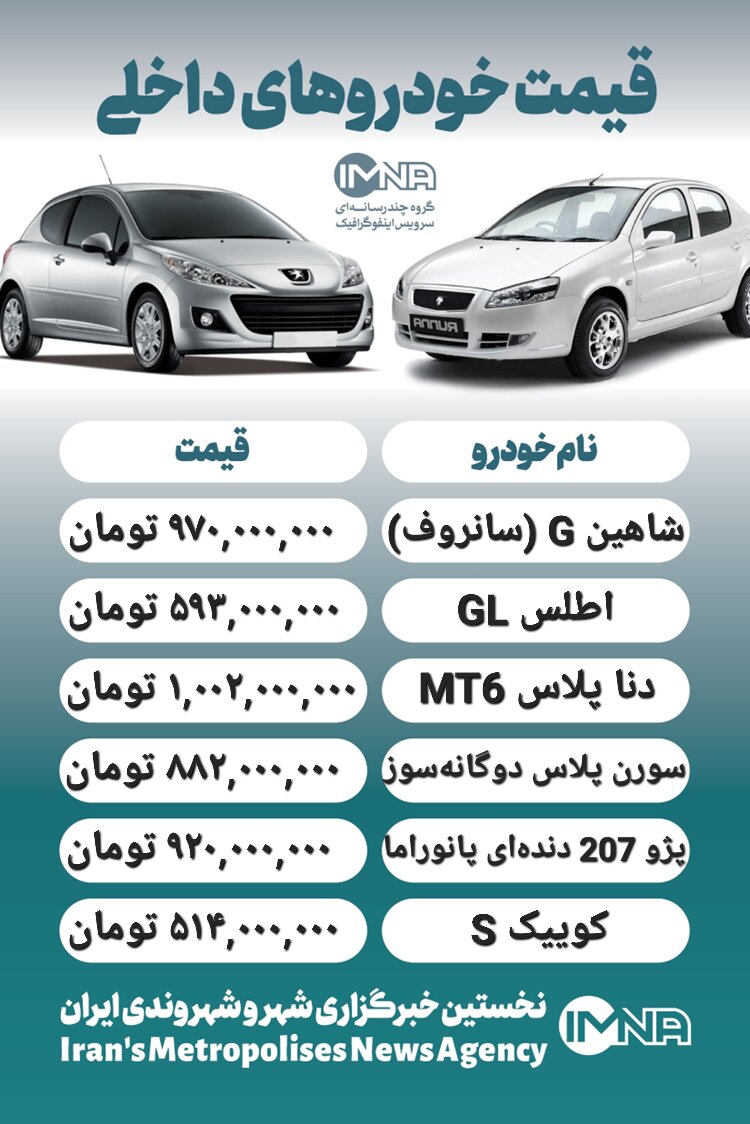 قیمت روز محصولات ایران خودرو و سایپا ۱۵ مرداد+ جدول