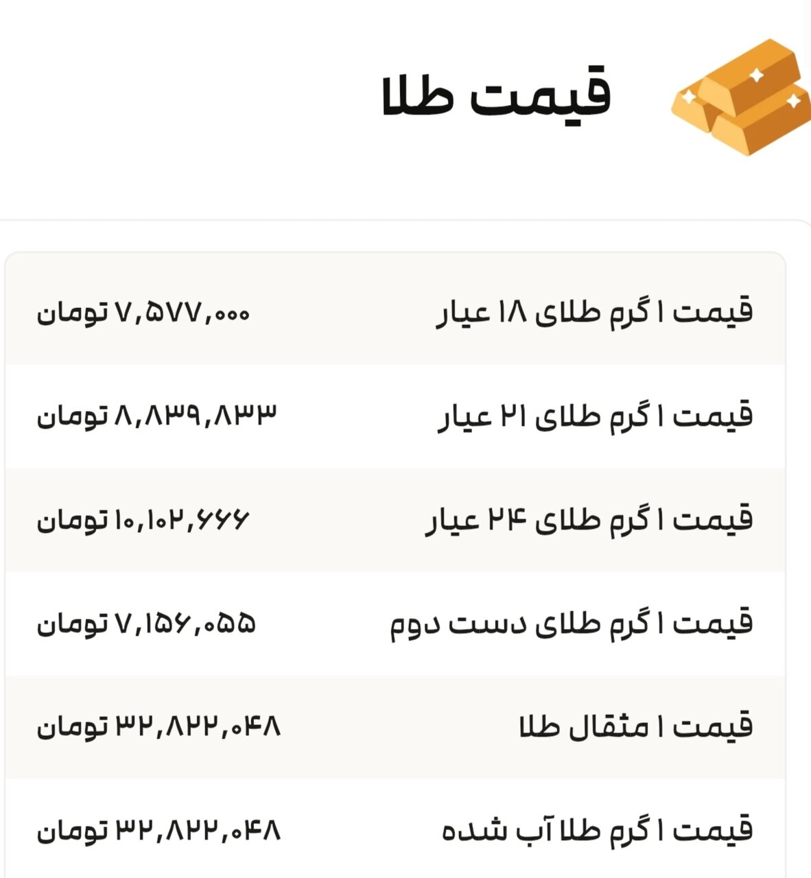 نمودار قیمت طلا ۱۵ مرداد ۱۴۰۴ + قیمت جهانی طلا