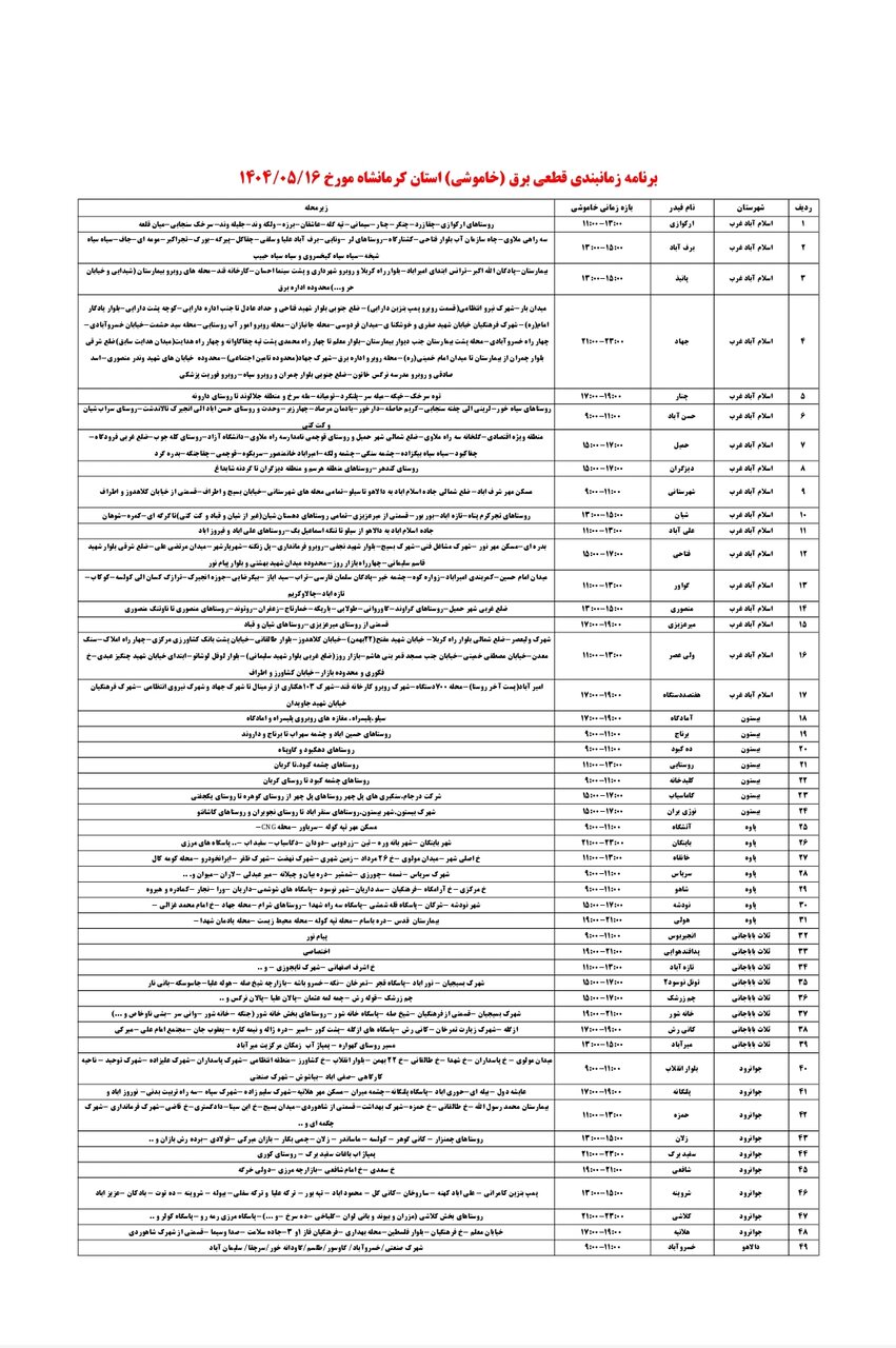 برنامه قطعی برق کرمانشاه پنجشنبه ۱۶ مرداد + لیست مناطق