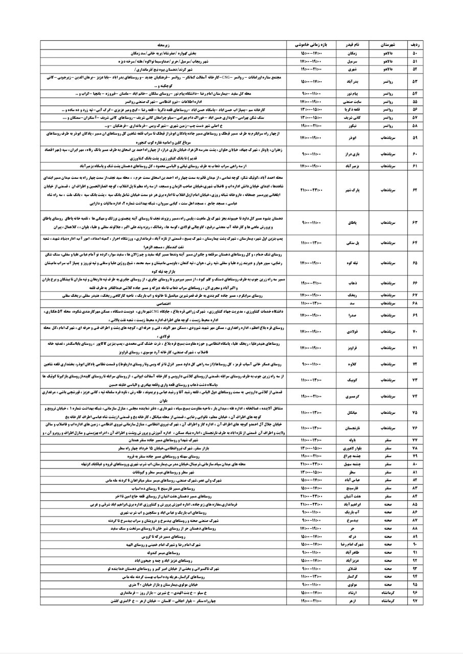 برنامه قطعی برق کرمانشاه پنجشنبه ۱۶ مرداد + لیست مناطق