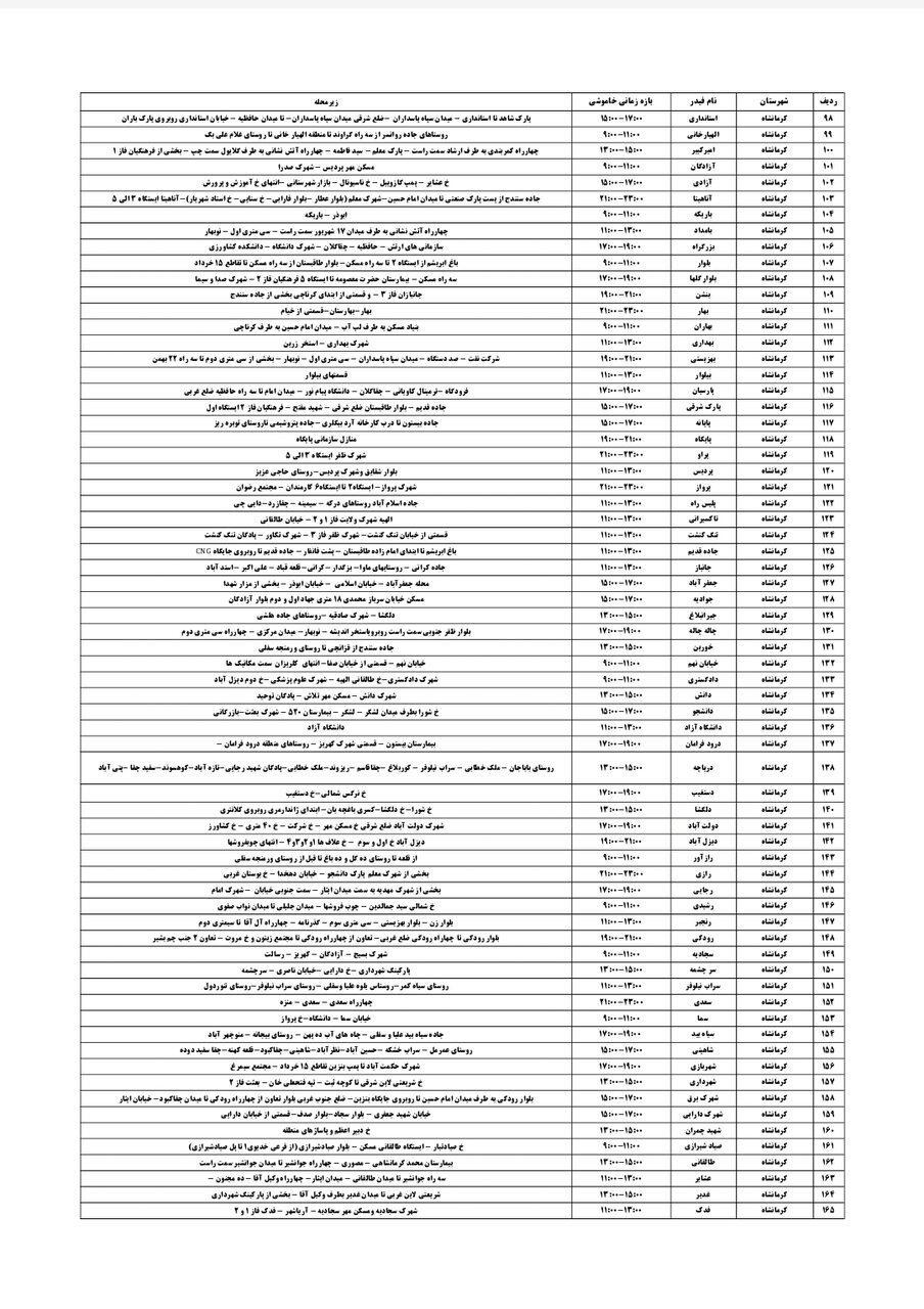 برنامه قطعی برق کرمانشاه پنجشنبه ۱۶ مرداد + لیست مناطق