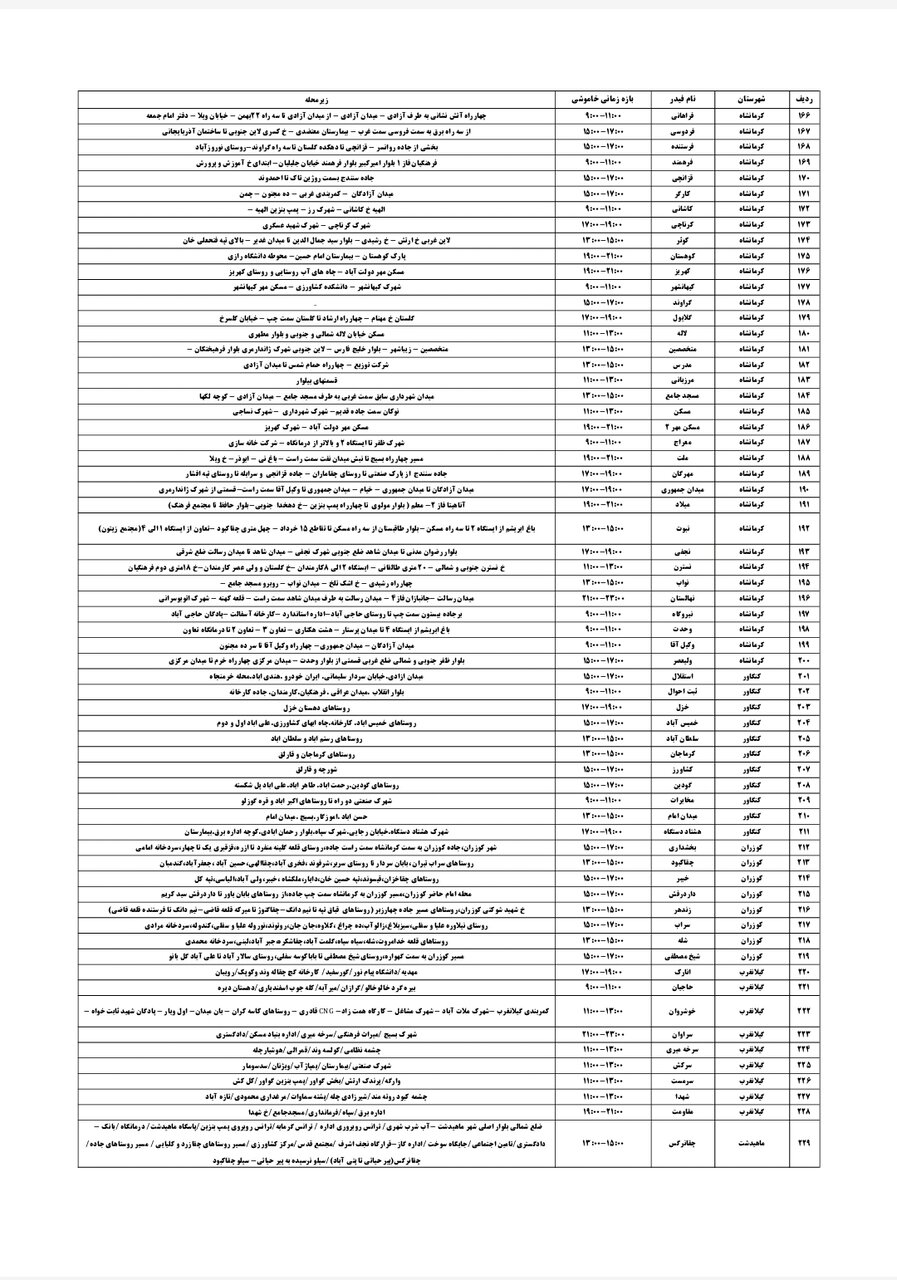 برنامه قطعی برق کرمانشاه پنجشنبه ۱۶ مرداد + لیست مناطق