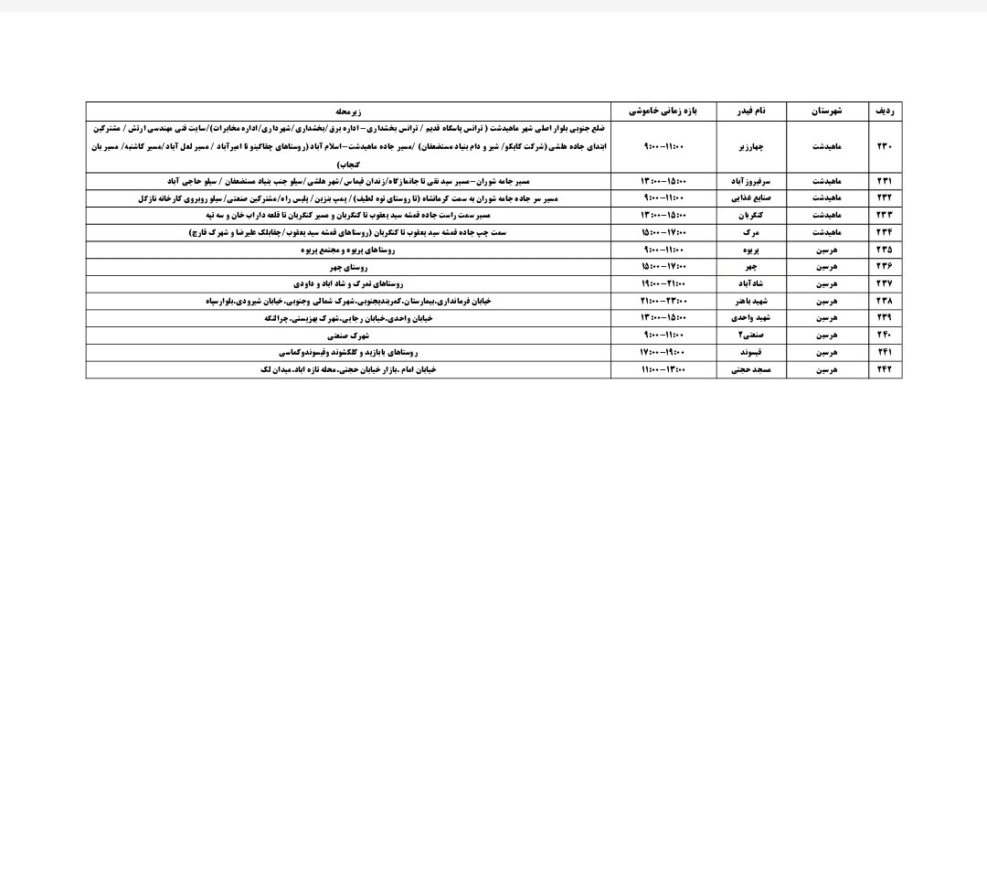 برنامه قطعی برق کرمانشاه پنجشنبه ۱۶ مرداد + لیست مناطق