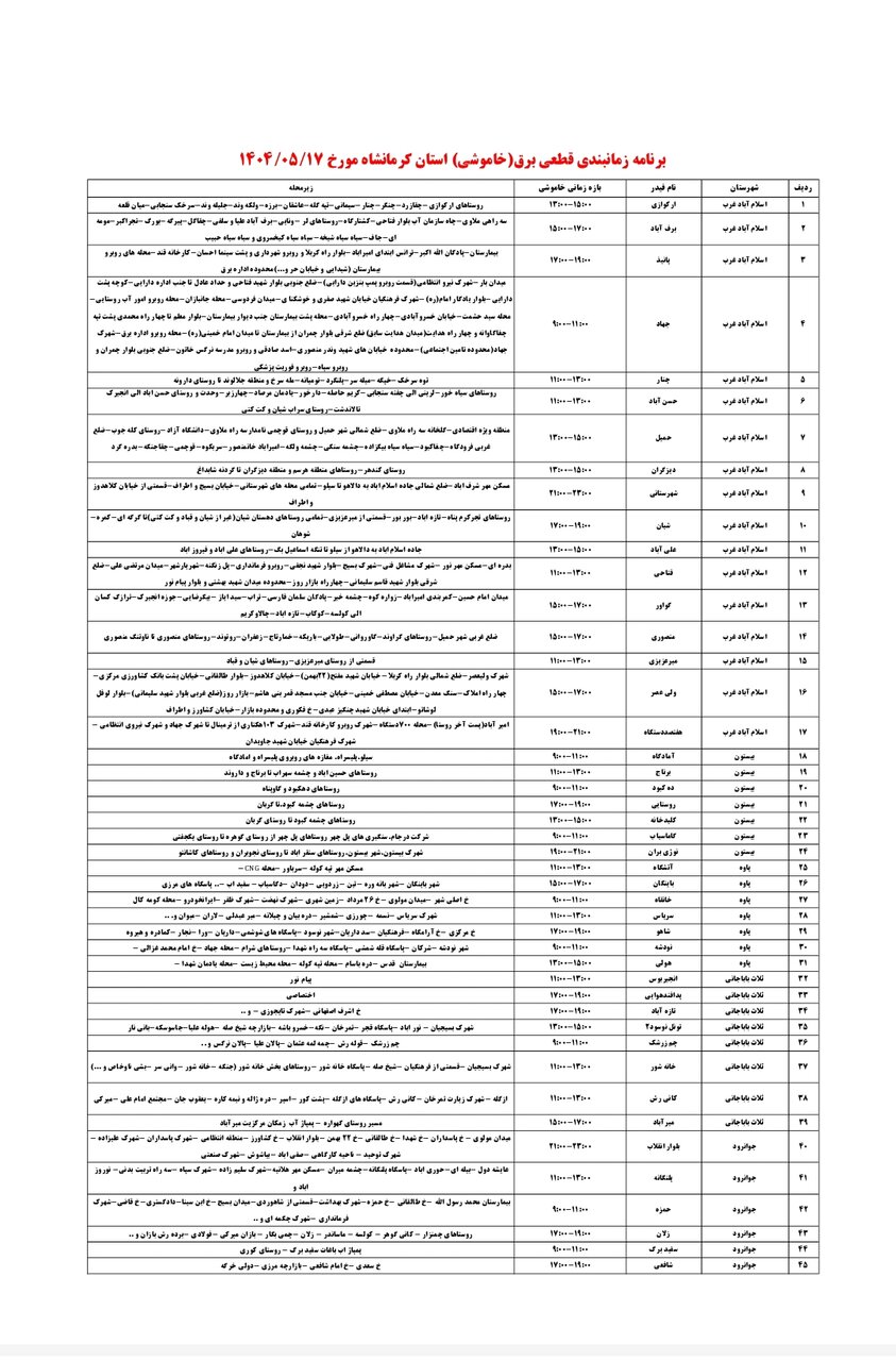 برنامه قطعی برق کرمانشاه جمعه ۱۷ مرداد + لیست مناطق