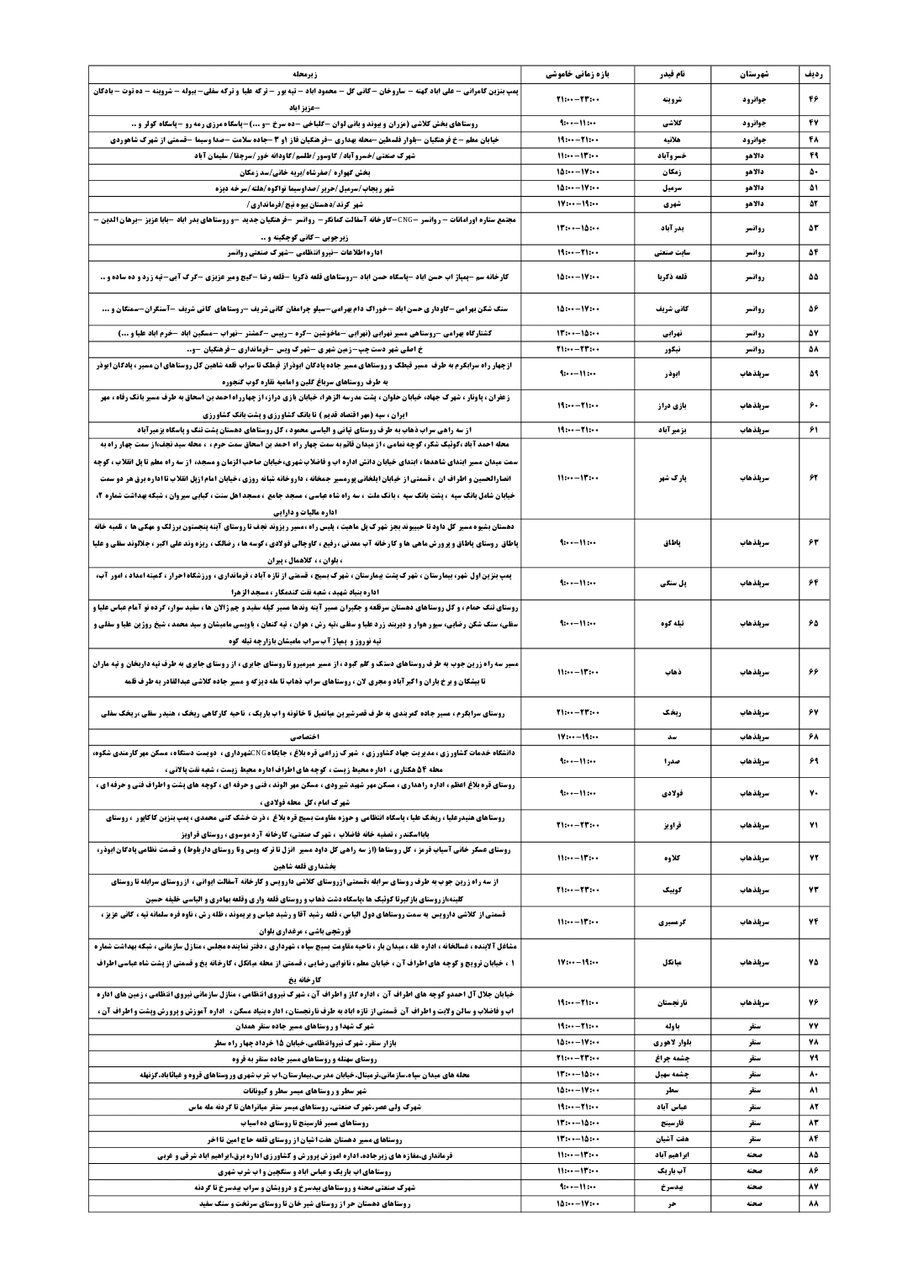 برنامه قطعی برق کرمانشاه جمعه ۱۷ مرداد + لیست مناطق
