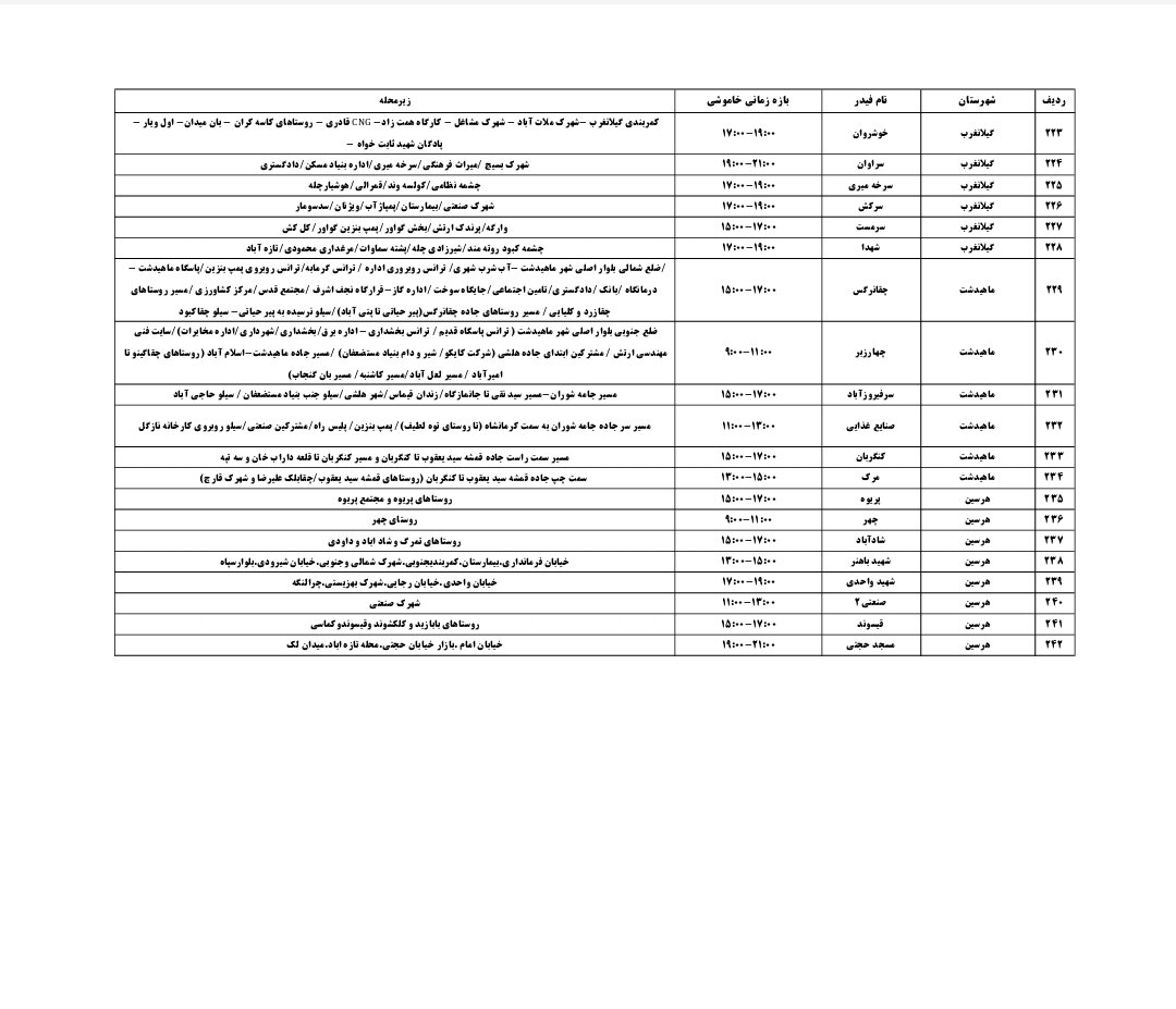 برنامه قطعی برق کرمانشاه جمعه ۱۷ مرداد + لیست مناطق
