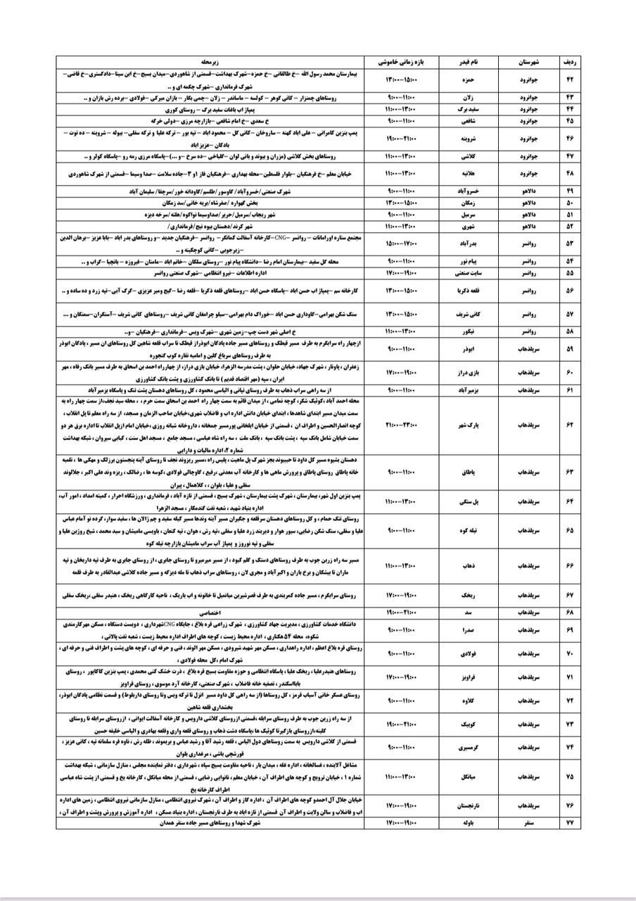 برنامه قطعی برق کرمانشاه شنبه ۱۸ مرداد + لیست مناطق