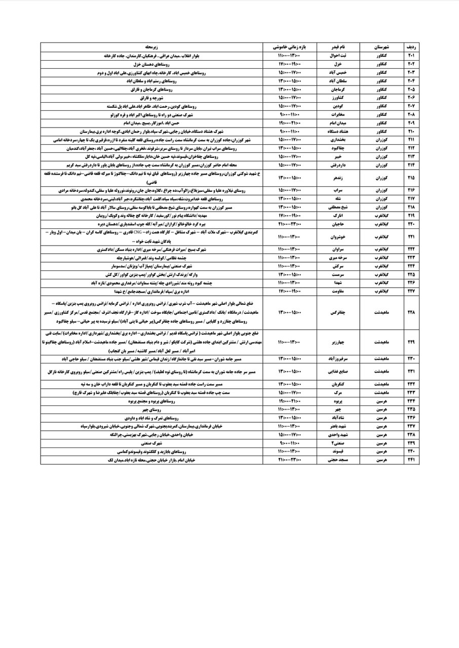 برنامه قطعی برق کرمانشاه شنبه ۱۸ مرداد + لیست مناطق