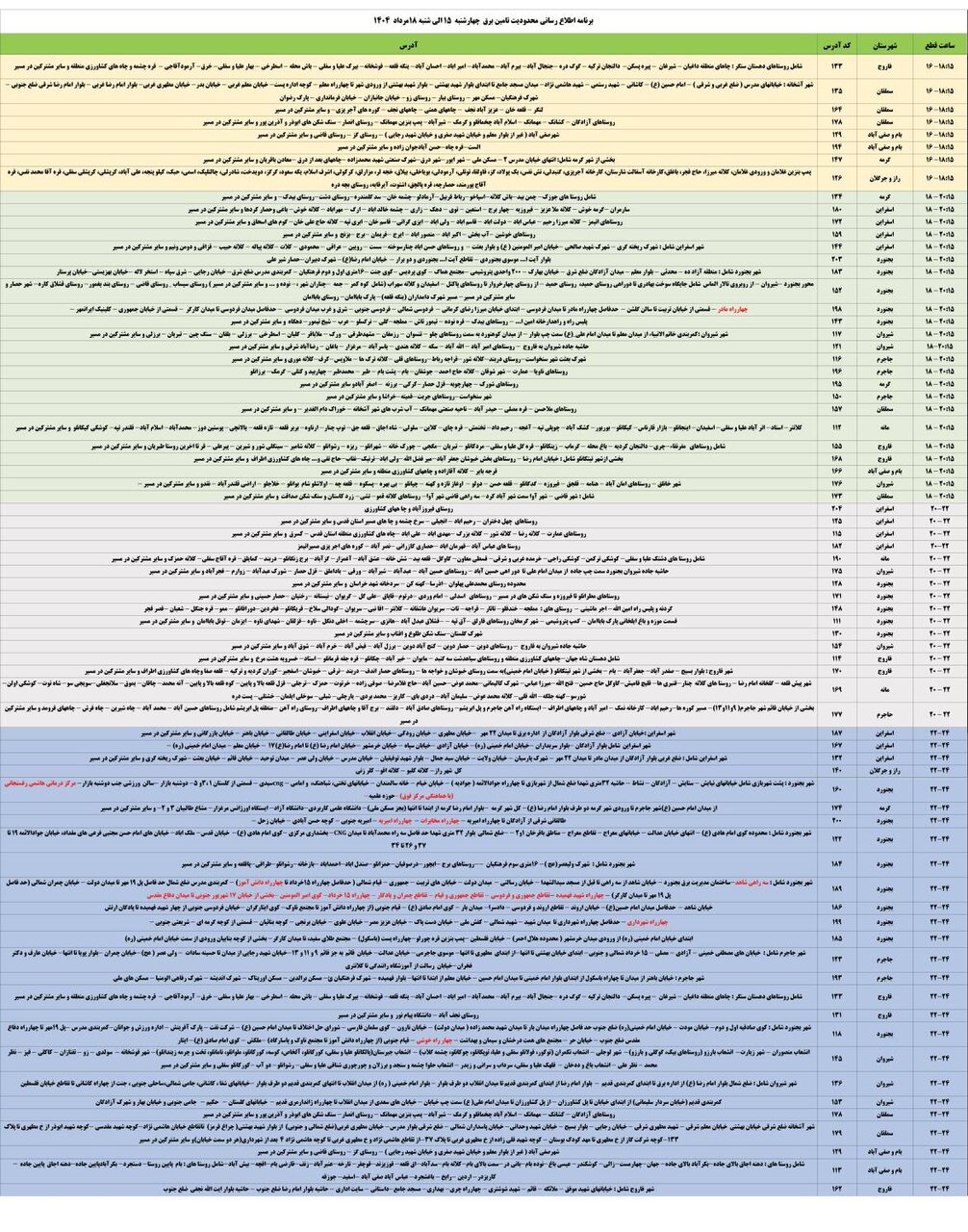 برنامه قطعی برق استان خراسان شمالی امروز شنبه ۱۸ مرداد ۱۴۰۴ + جدول