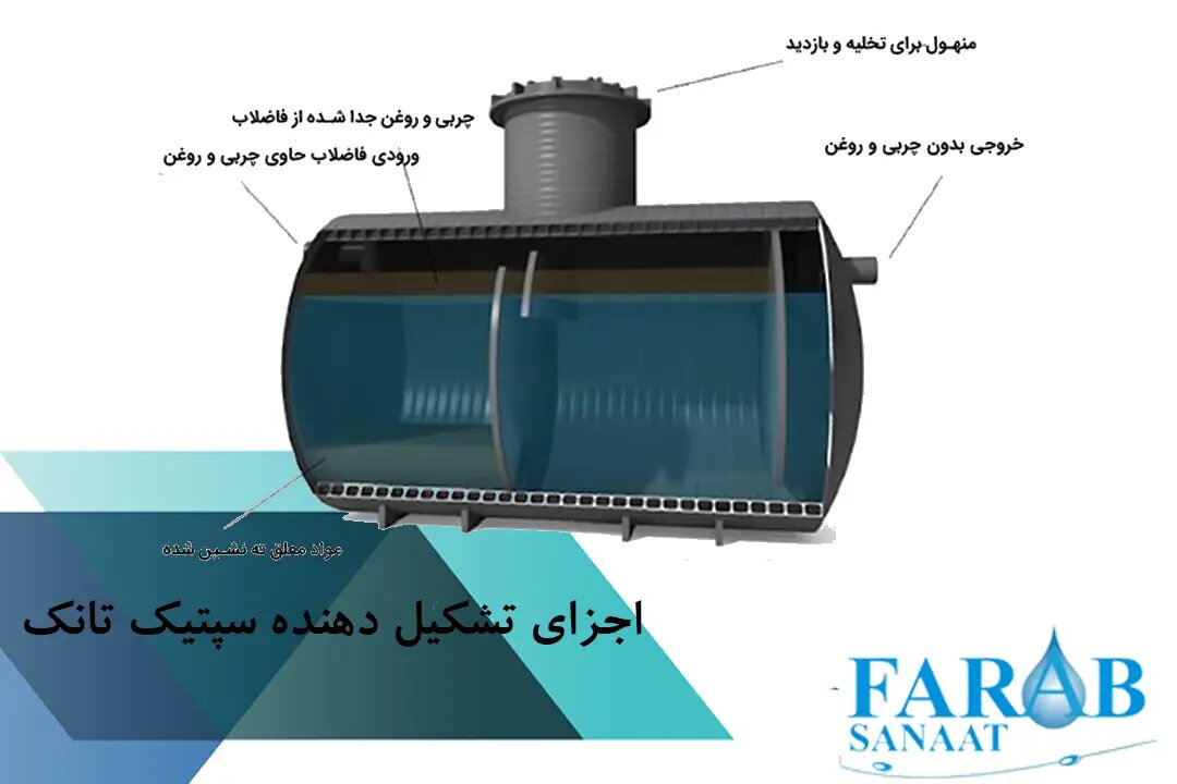 بهترین جا برای خرید سپتیک تانک