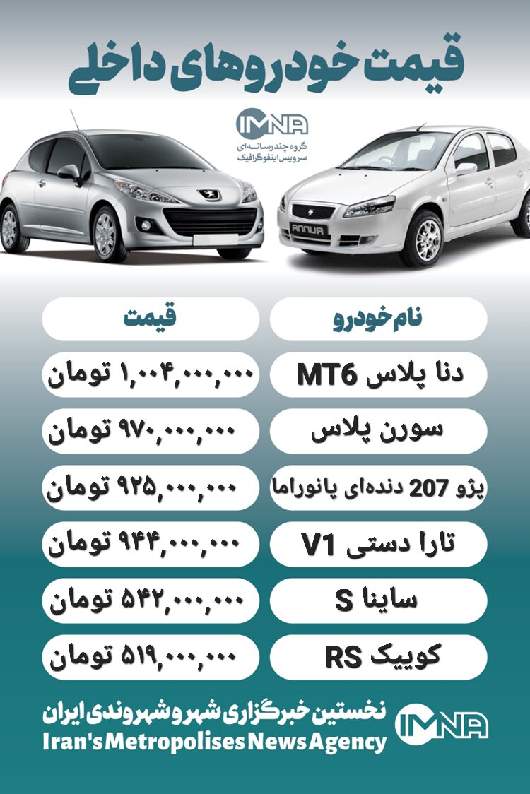 قیمت روز محصولات ایران خودرو و سایپا ۱۸ مرداد + جدول