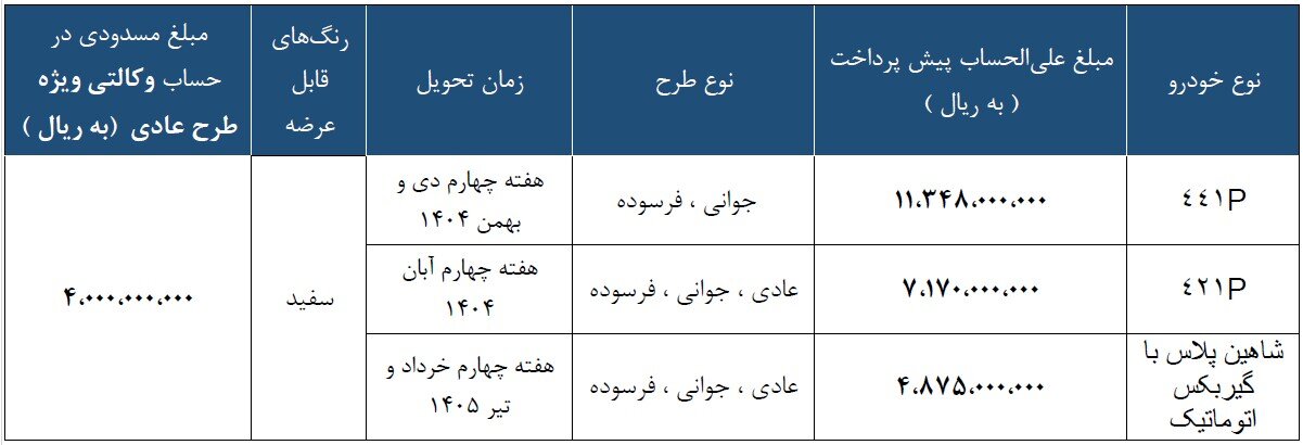 شرایط ثبت نام و پیش فروش سه محصول سایپا + قیمت، محصولات و مهلت ثبت نام