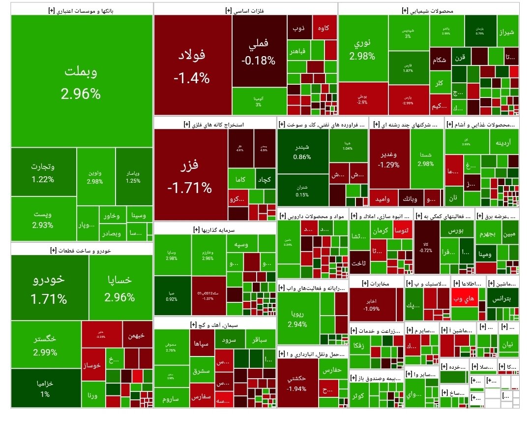 شاخص بورس امروز ۱۸ مرداد / رشد ۱۶ هزار واحدی