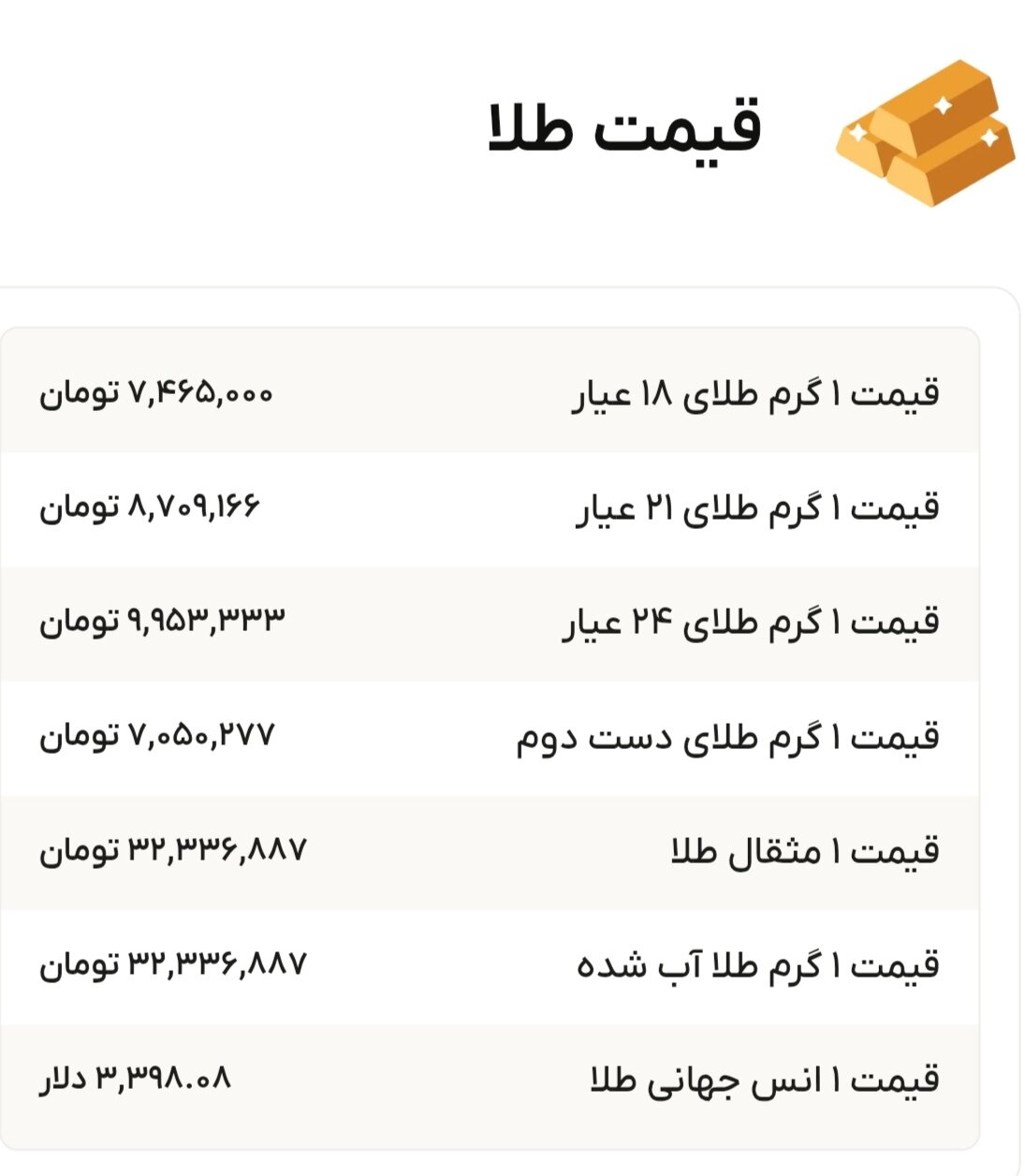 نمودار قیمت طلا ۱۸ مرداد ۱۴۰۴ + قیمت جهانی طلا