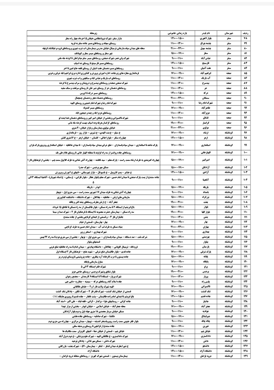 برنامه قطعی برق کرمانشاه یکشنبه ۱۹ مرداد + لیست مناطق