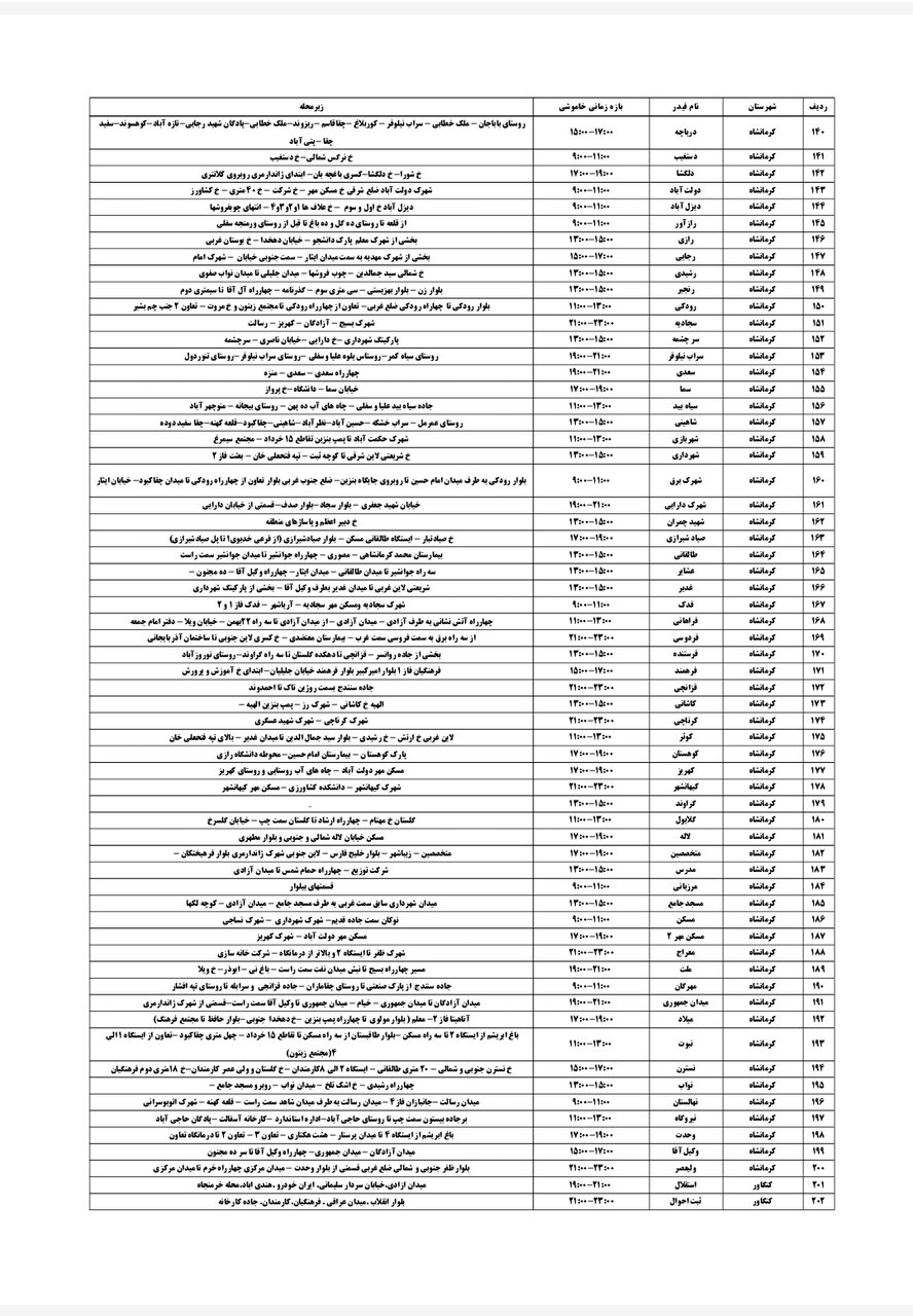 برنامه قطعی برق کرمانشاه یکشنبه ۱۹ مرداد + لیست مناطق