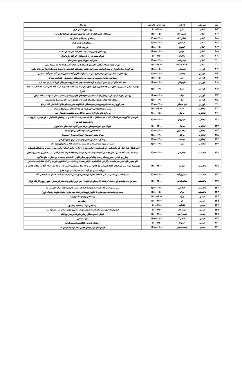 برنامه قطعی برق کرمانشاه یکشنبه ۱۹ مرداد + لیست مناطق