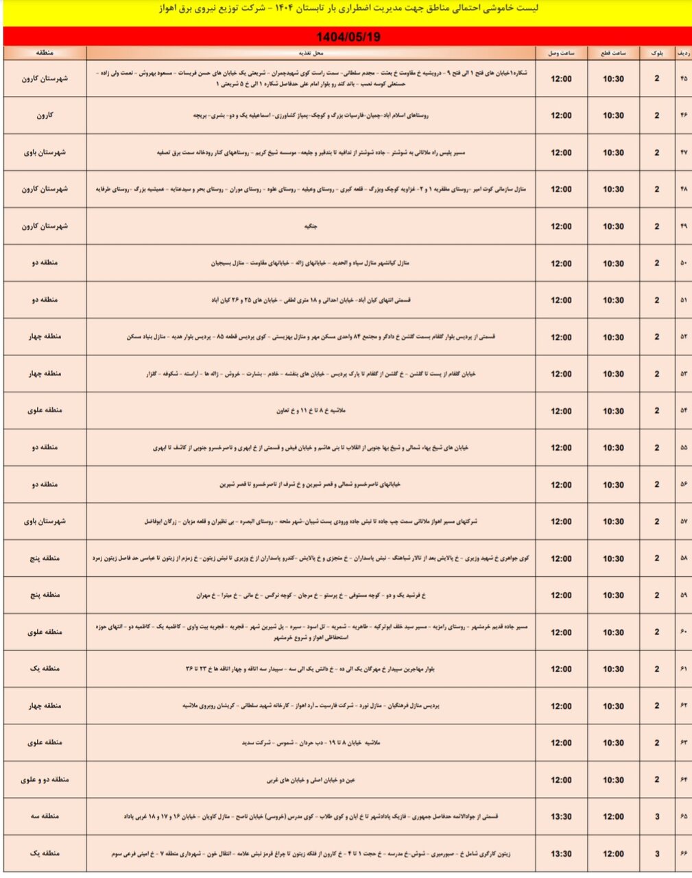 جدول قطعی برق اهواز یکشنبه ۱۹ مرداد