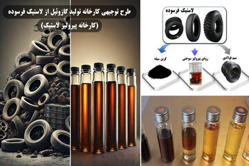 هزینه احداث کارخانه تولید گازوئیل از پیرولیز لاستیک چقدر است؟
