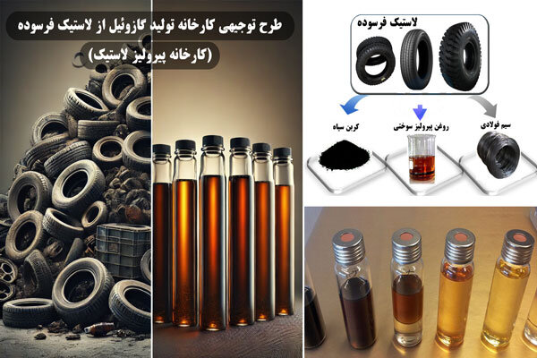 هزینه احداث کارخانه تولید گازوئیل از پیرولیز لاستیک چقدر است؟ هزینه احداث کارخانه تولید گازوئیل از پیرولیز لاستیک چقدر است؟