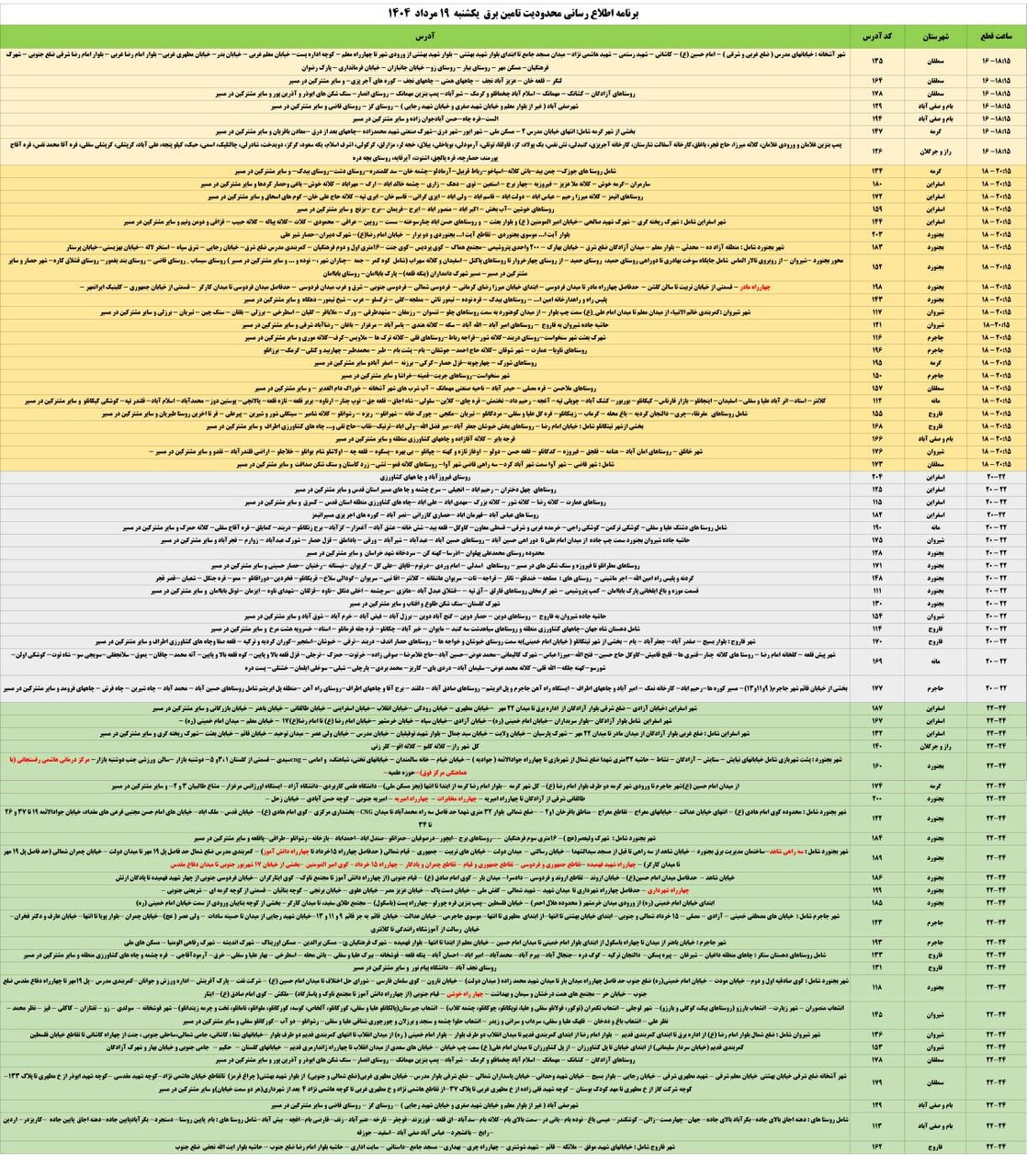 جدول قطعی برق استان خراسان شمالی امروز یکشنبه ۱۹ مرداد ۱۴۰۴