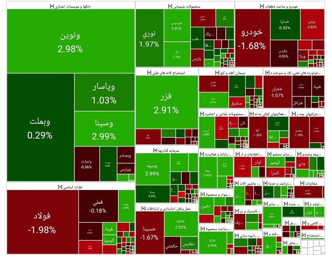 بورس امروز ۱۹ مرداد ۱۴۰۴ + شاخص و نمای بازار