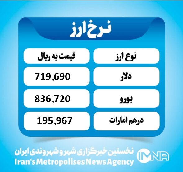 قیمت دلار امروز یکشنبه ۱۹ مرداد ۱۴۰۴