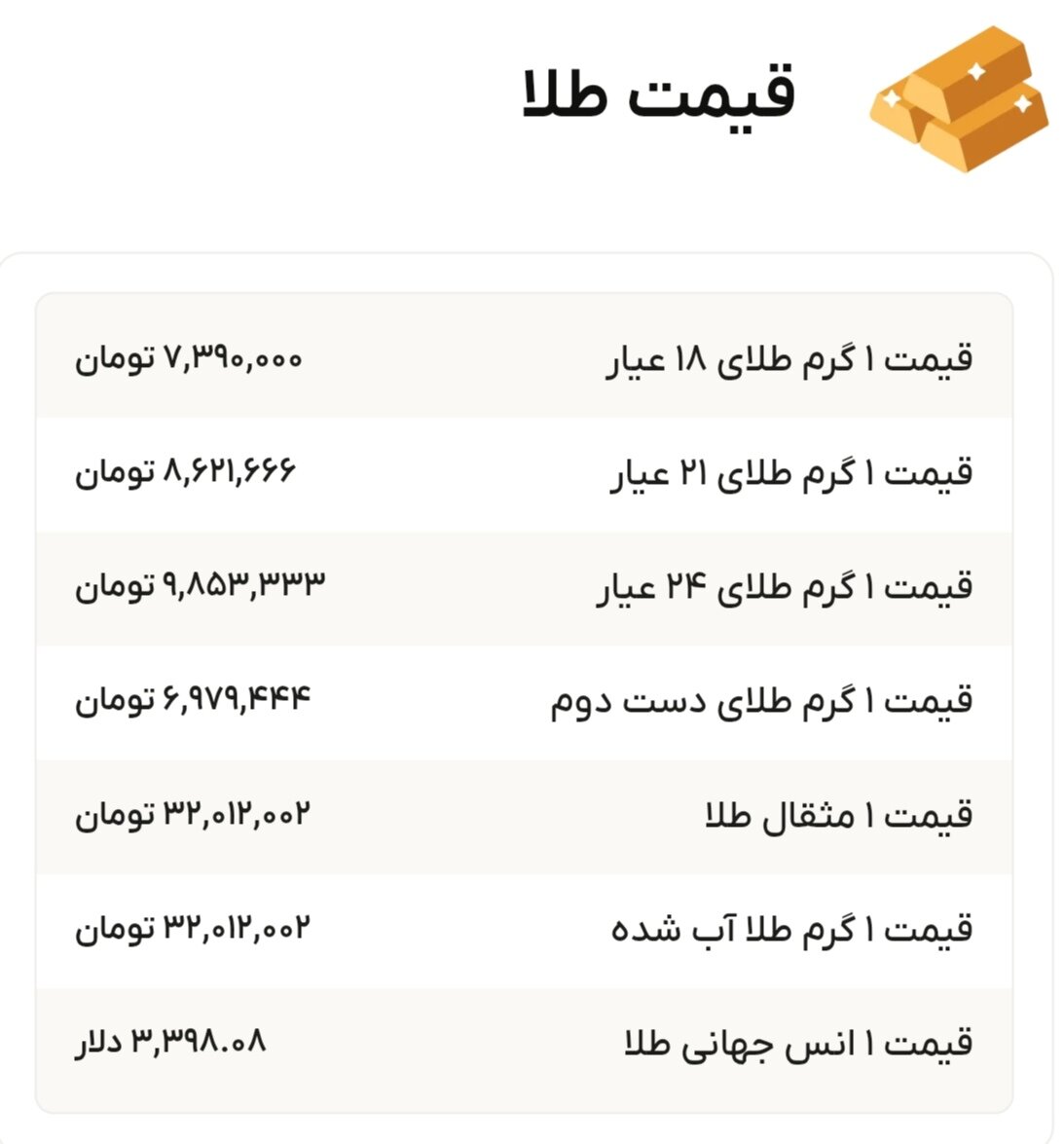 نمودار قیمت طلا ۱۹ مرداد ۱۴۰۴ + قیمت جهانی طلا