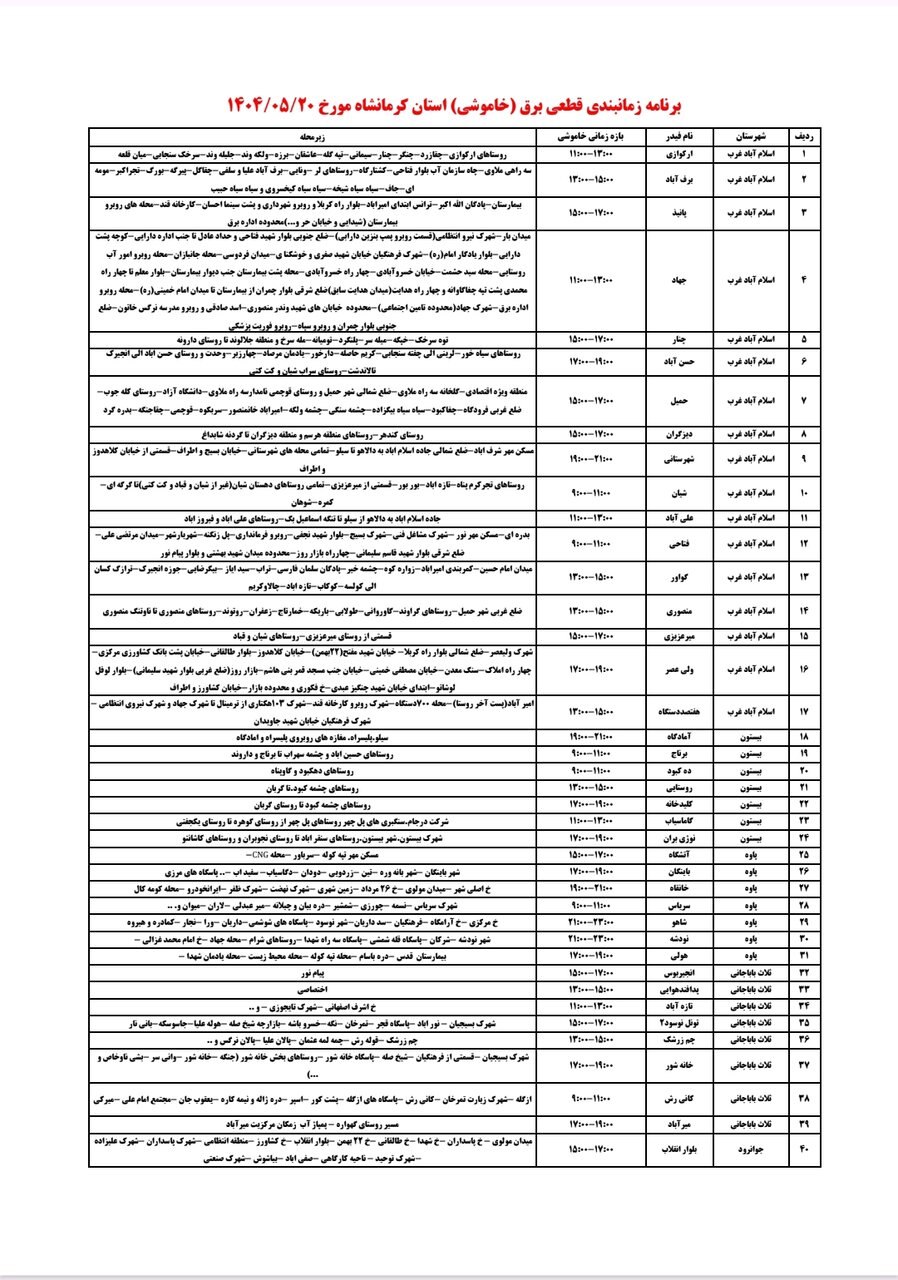 برنامه قطعی برق کرمانشاه دوشنبه ۲۰ مرداد + لیست مناطق