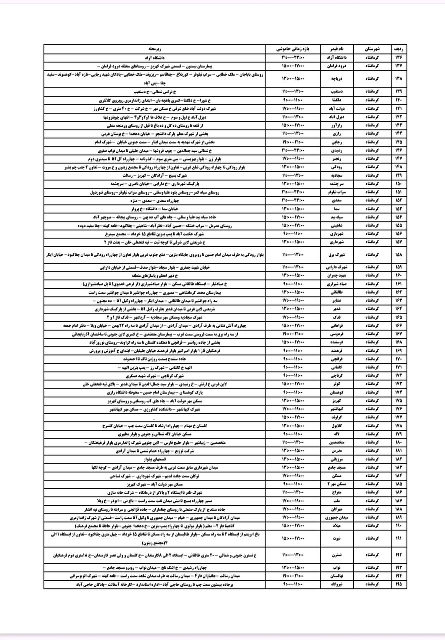 برنامه قطعی برق کرمانشاه دوشنبه ۲۰ مرداد + لیست مناطق