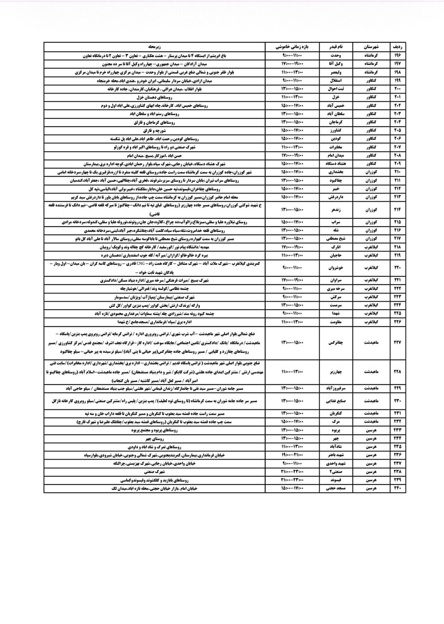 برنامه قطعی برق کرمانشاه دوشنبه ۲۰ مرداد + لیست مناطق