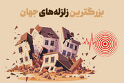 مقایسه بزرگترین زلزله‌های ایران و جهان