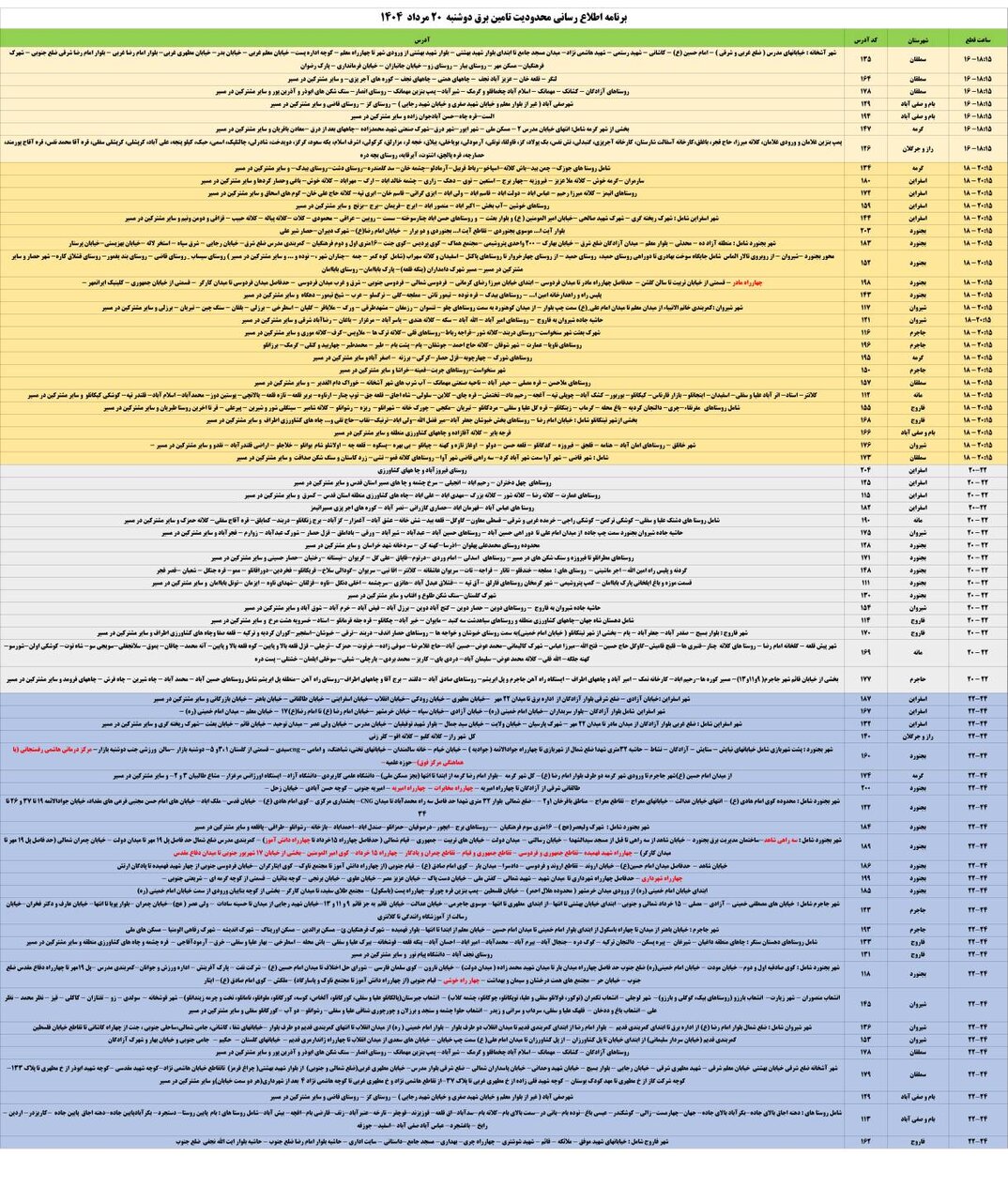 جدول قطعی برق خراسان شمالی امروز دوشنبه ۲۰ مرداد ۱۴۰۴